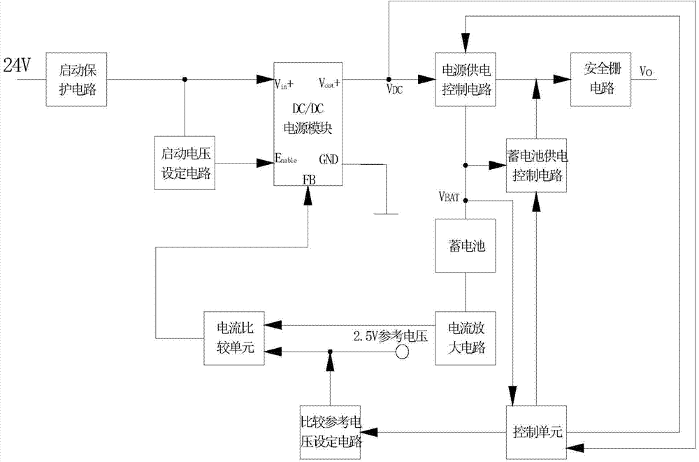 Hierarchical starting mining intrinsic safety power supply