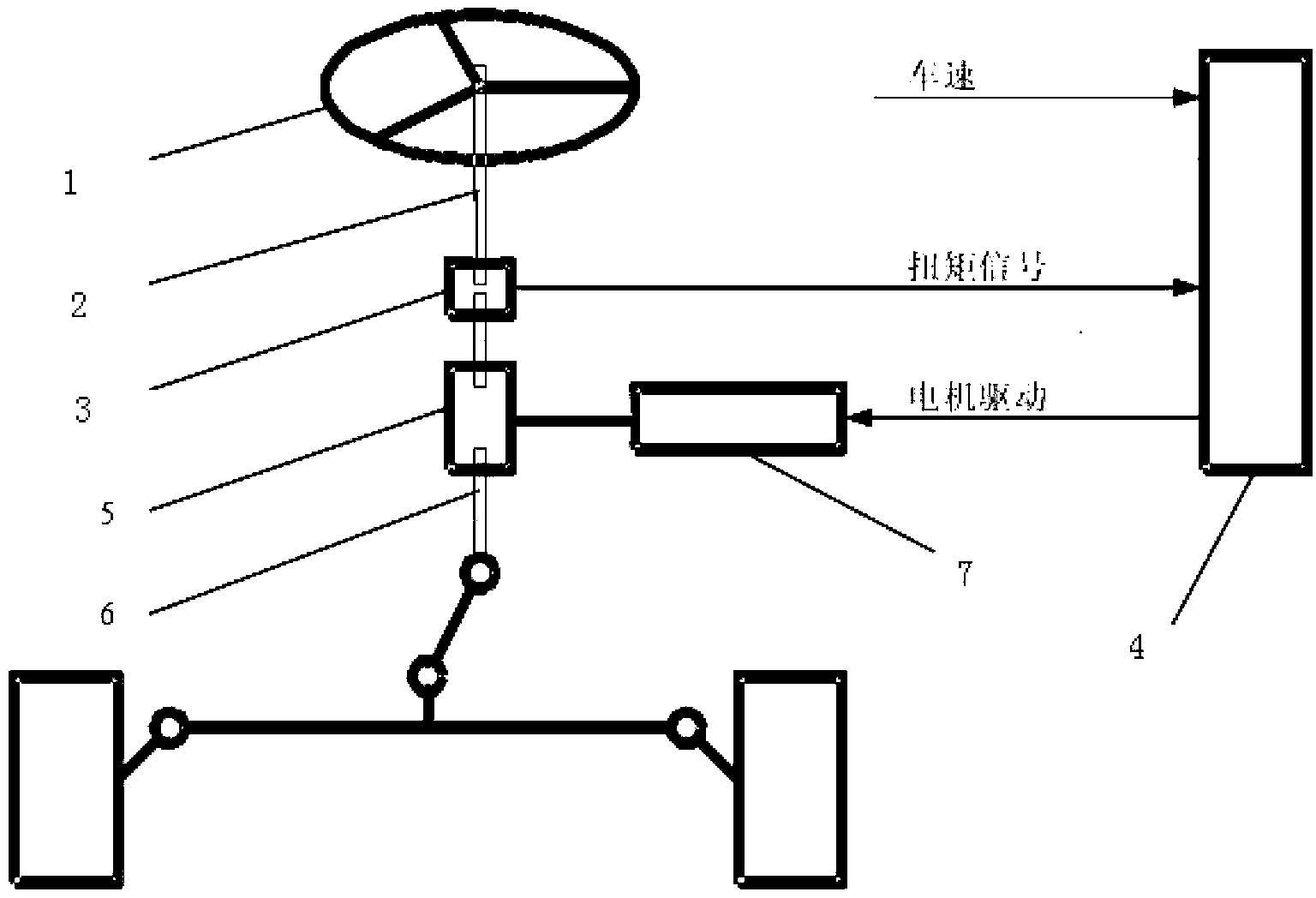 Electric power-assisted steering system of automobile