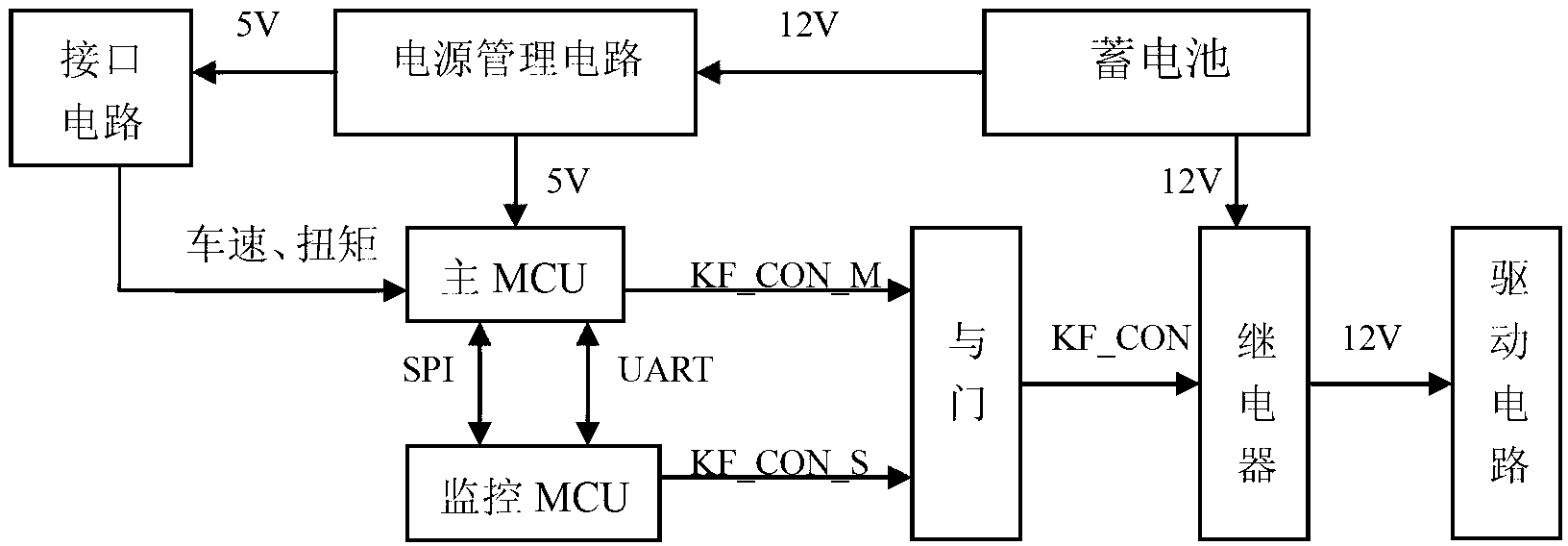 Electric power-assisted steering system of automobile