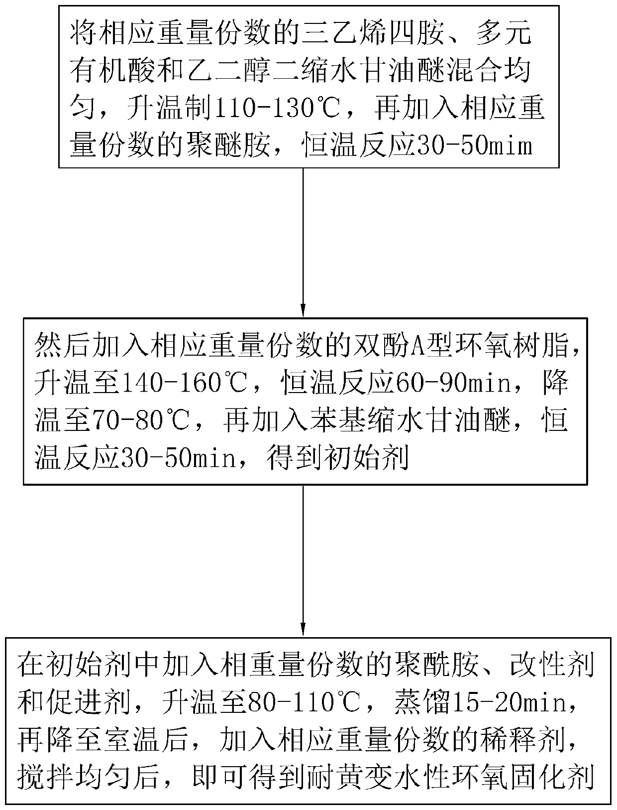 Yellowing resistant and waterborne epoxy hardener and preparation technology thereof