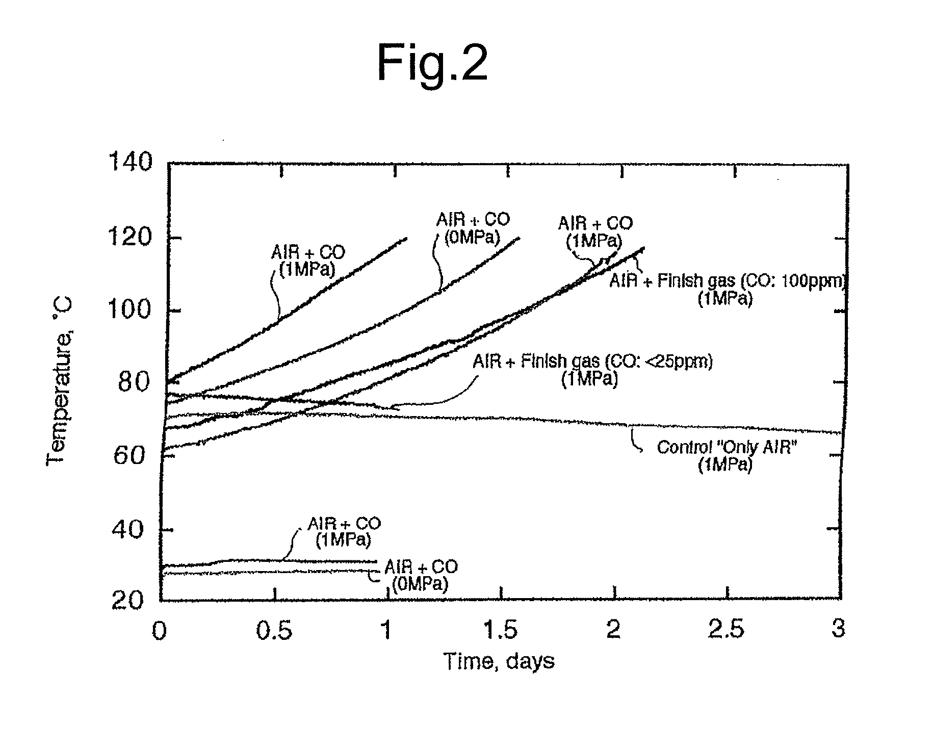 Method for treating biomass material and method for using heat energy