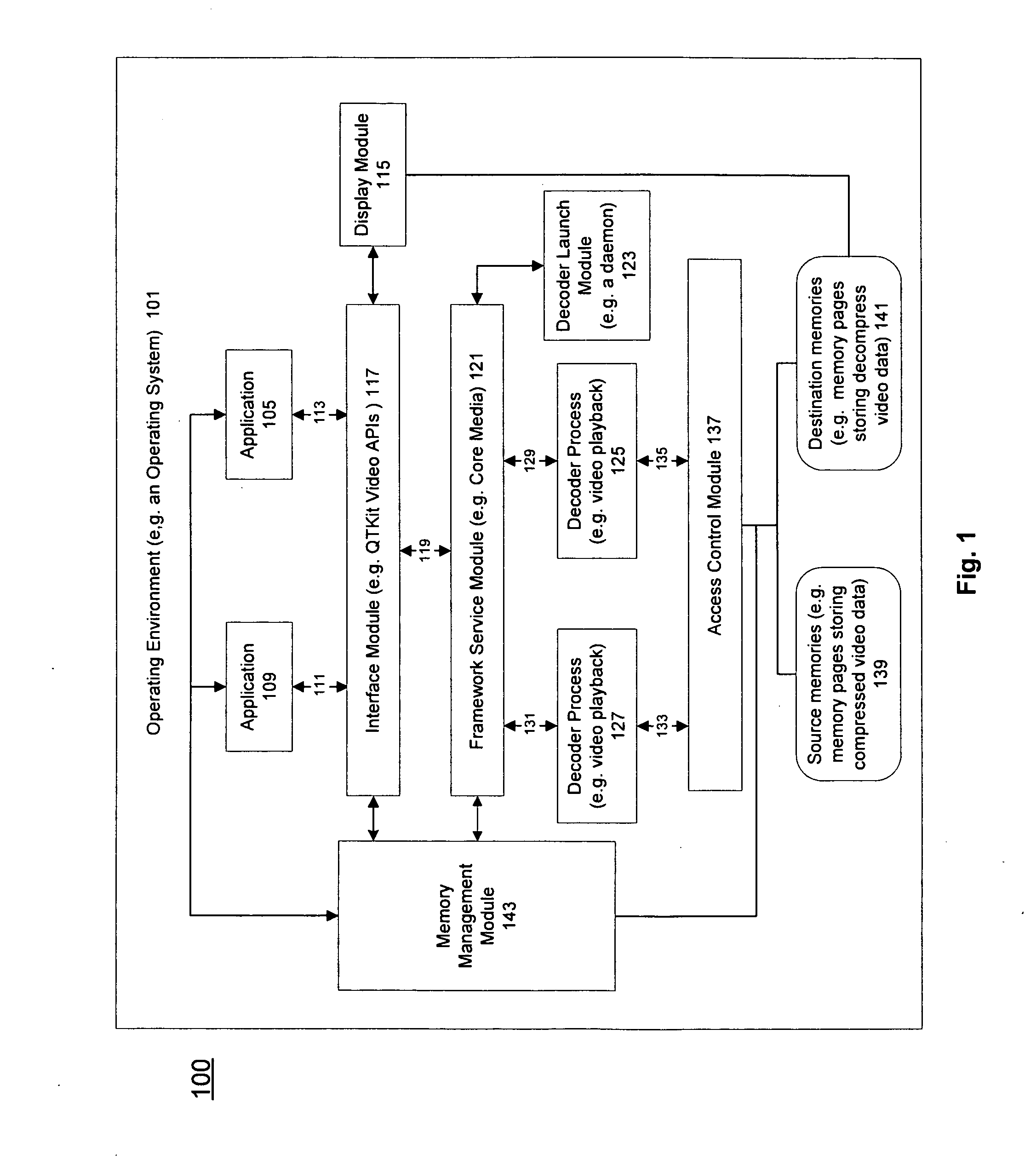 Method and apparatus for protected content data processing