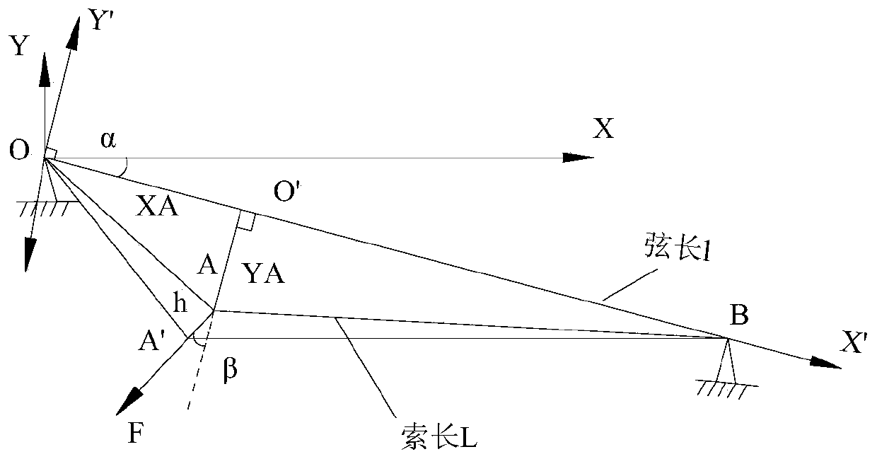 Finite element shape finding analysis method for cable structure