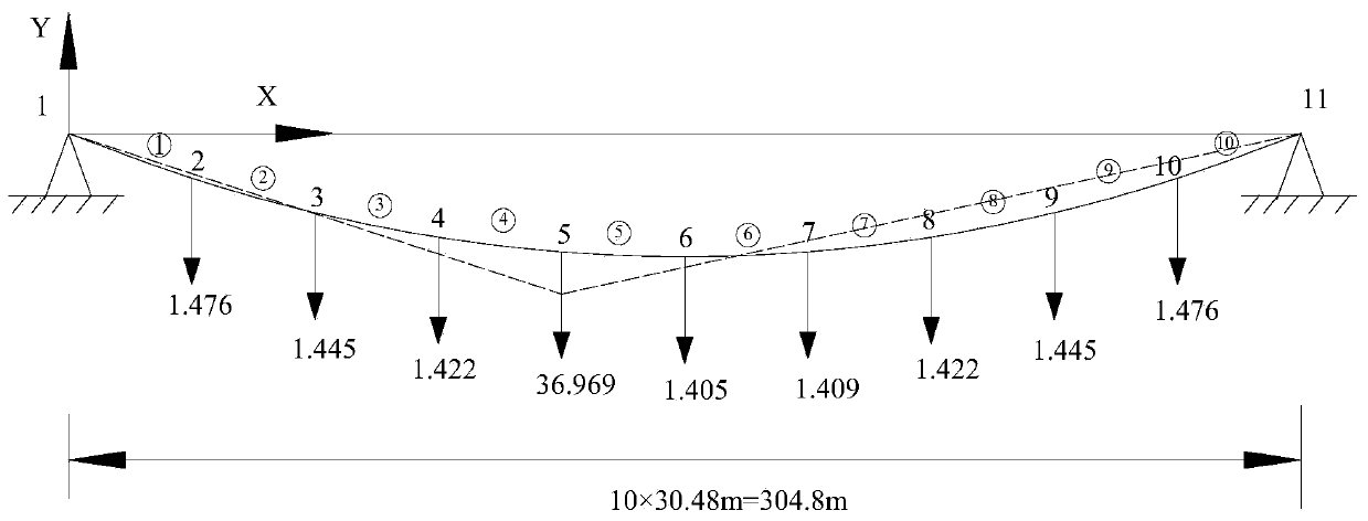 Finite element shape finding analysis method for cable structure