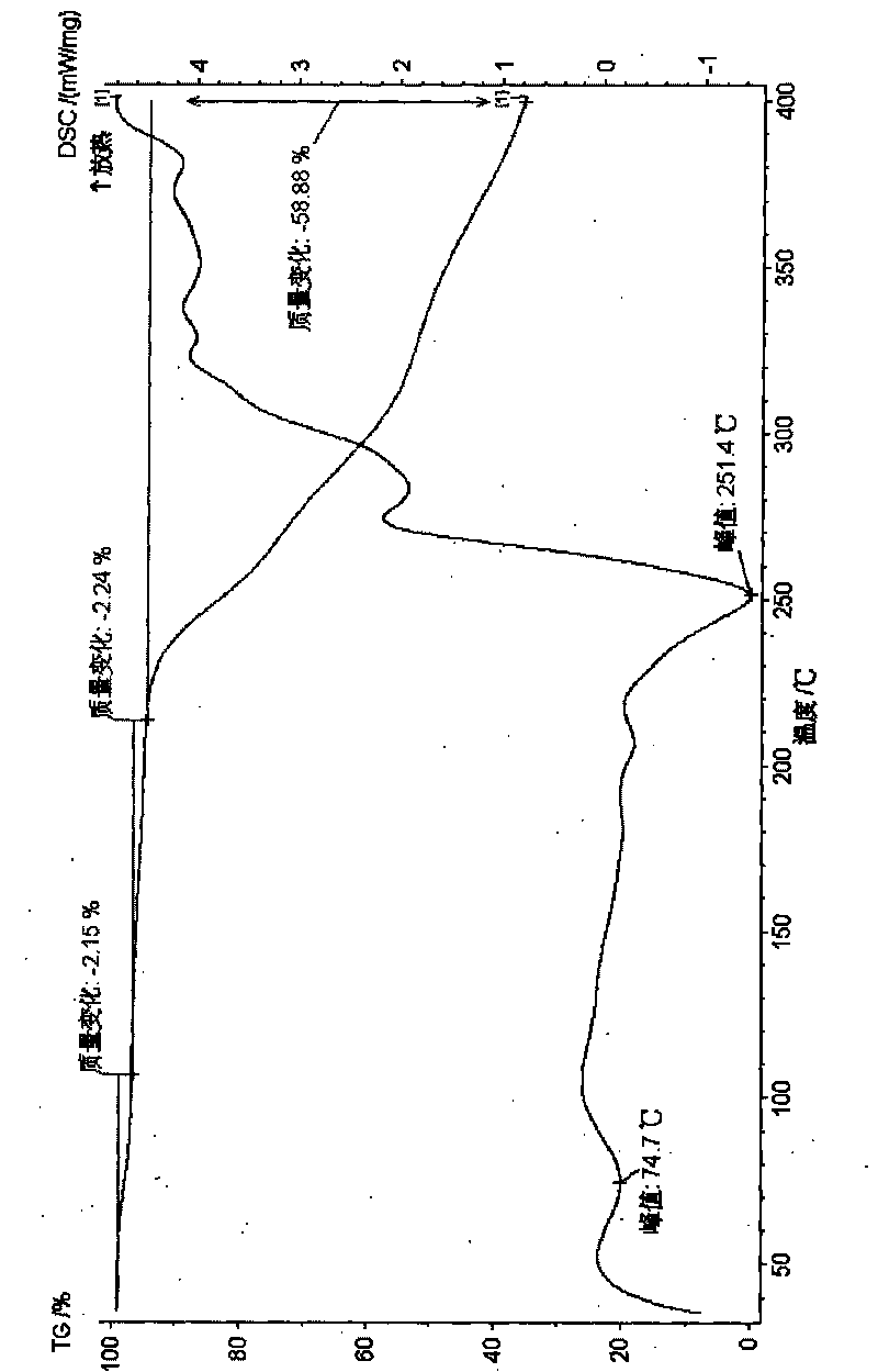 Bisbenzylisoquinoline derivative and preparation and application thereof