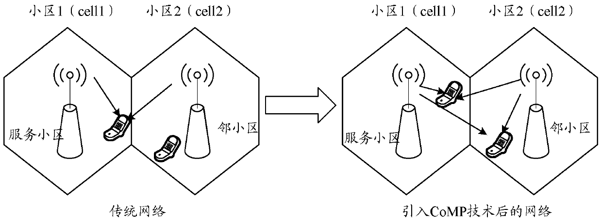 A downlink joint transmission control method, system and related device