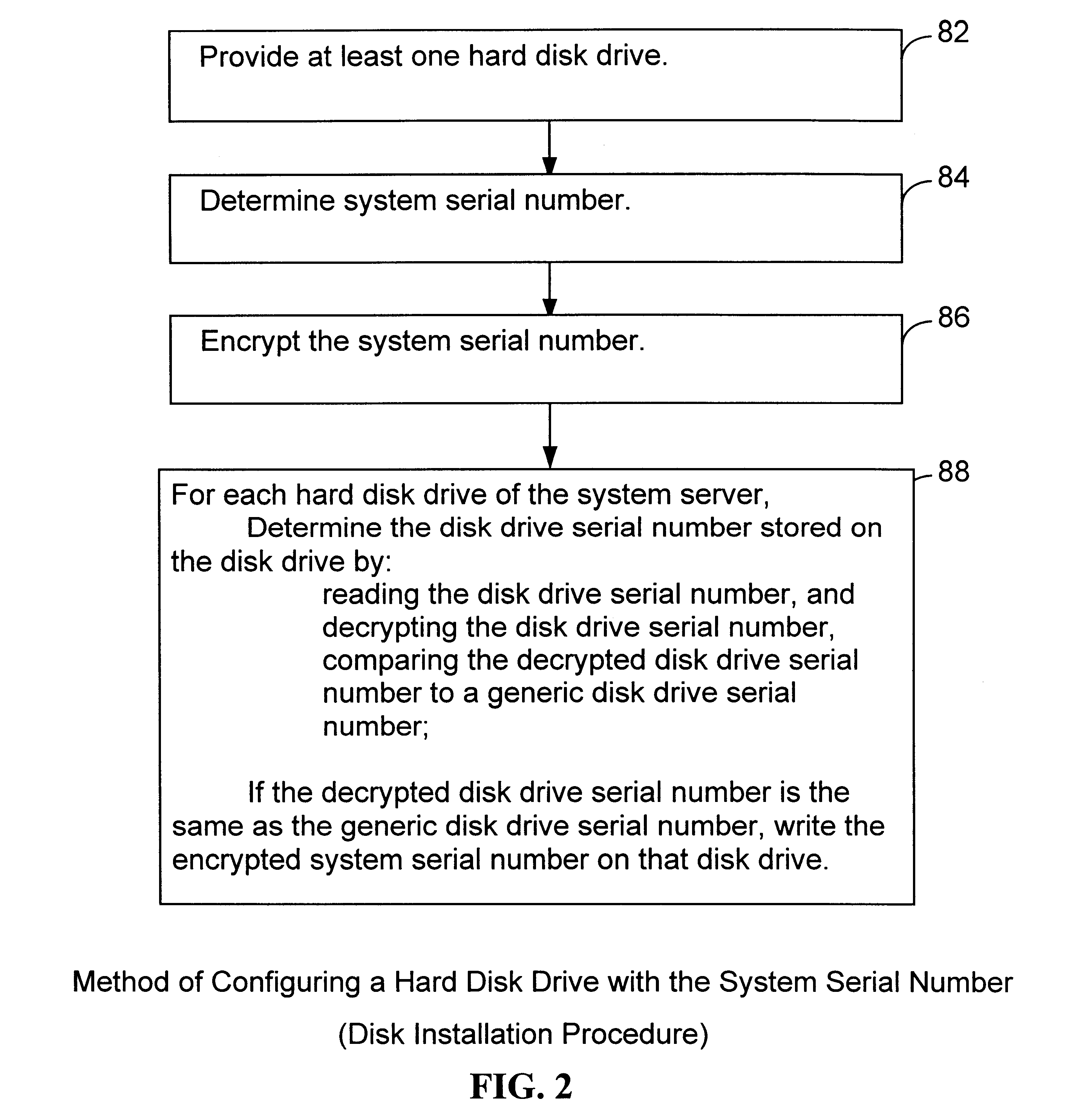 System and method for secure software installation