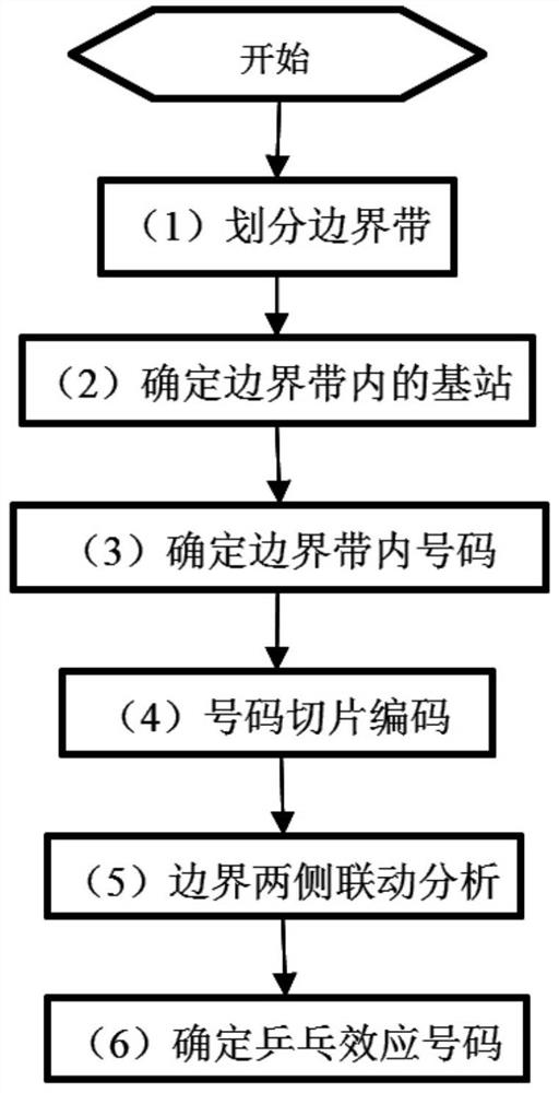 Method, device and storage medium for determining ping-pong effect number in communication network