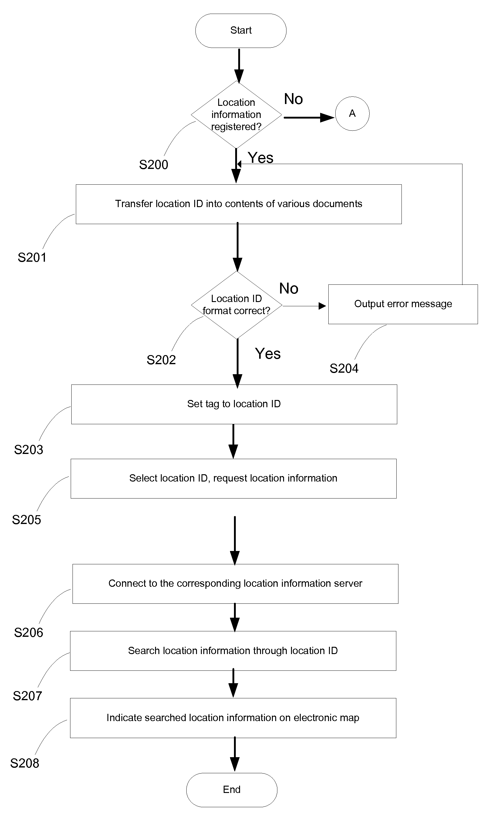 Location Information Sharing Method based on Wired and Wireless Internet Using Location ID
