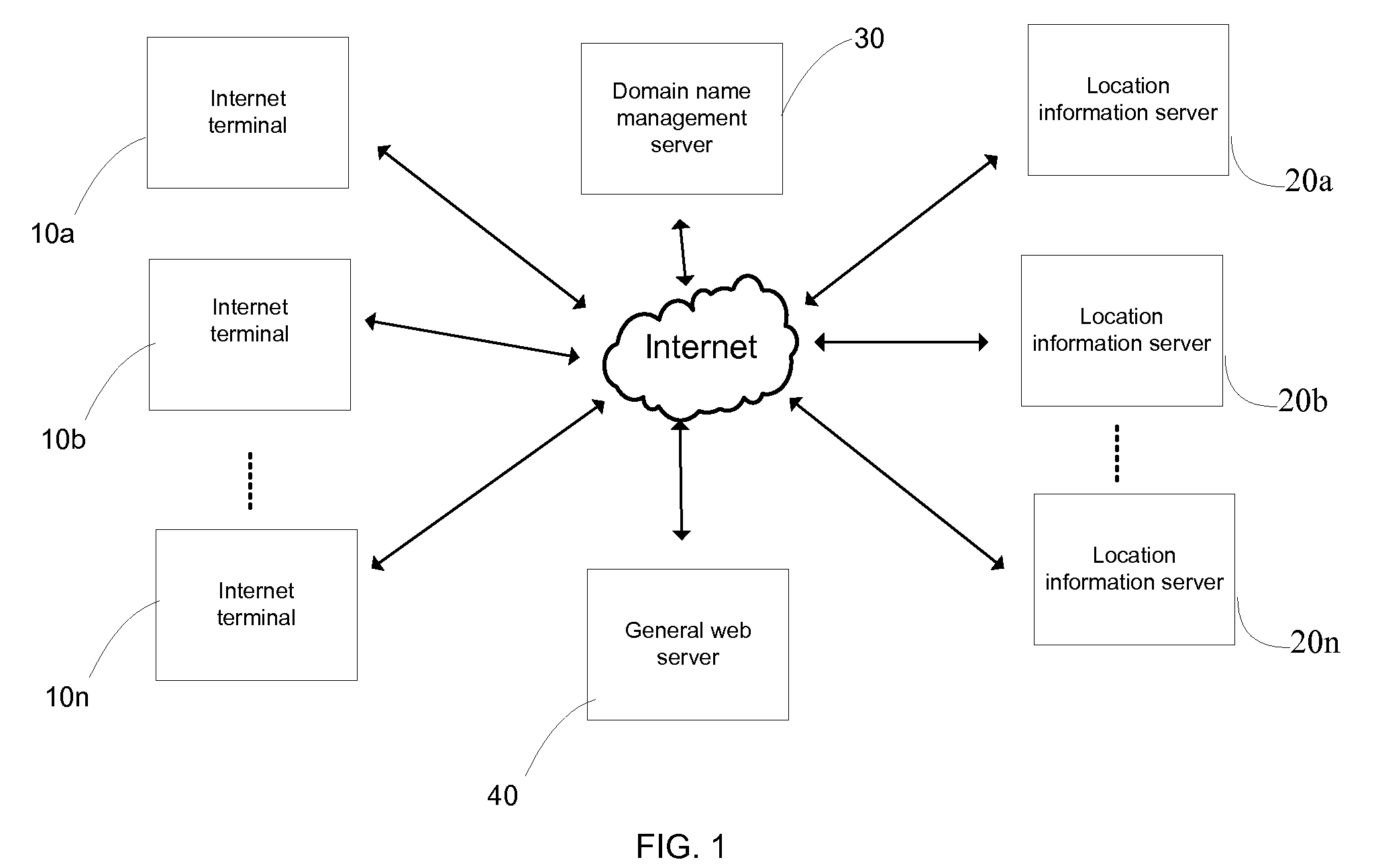 Location Information Sharing Method based on Wired and Wireless Internet Using Location ID