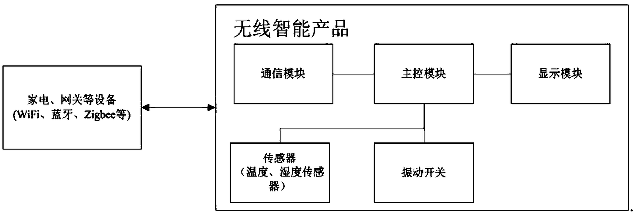 A display switching system and method thereof