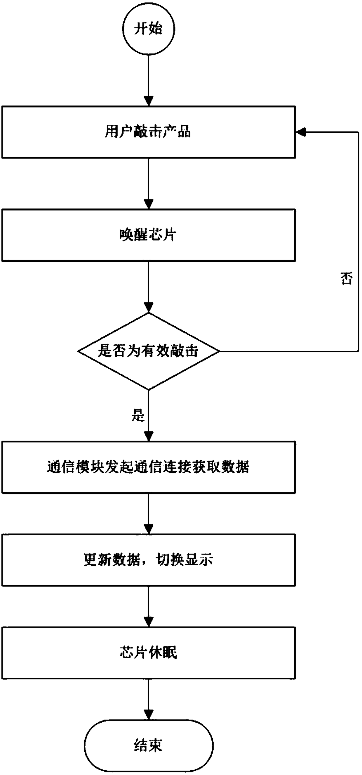 A display switching system and method thereof