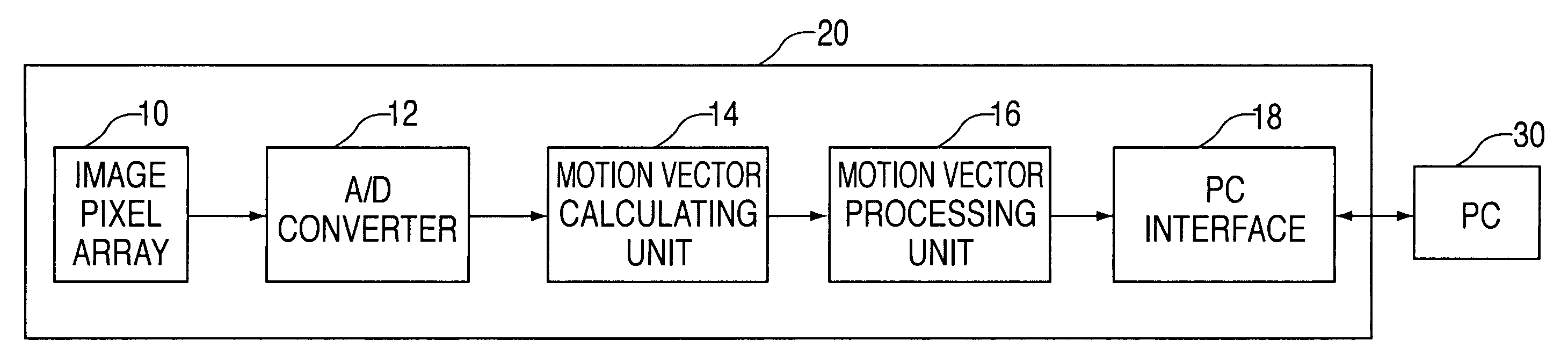 Method for processing image data of optical mouse