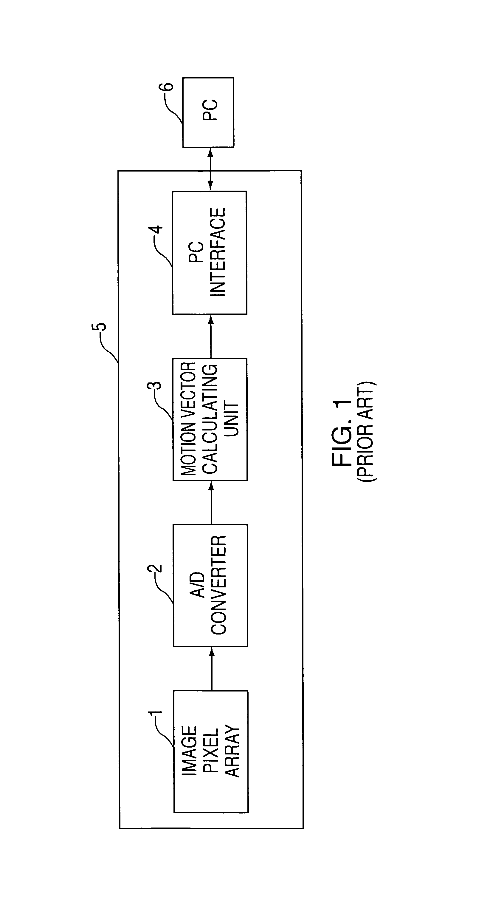 Method for processing image data of optical mouse