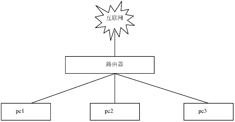 New network link control method