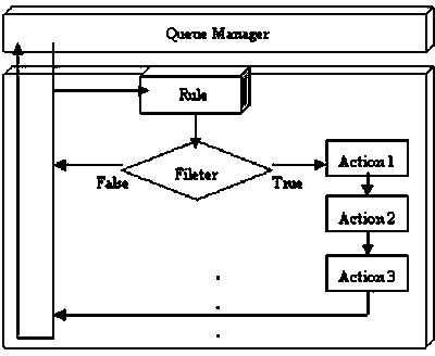 EHK rule engine and realization method of EHK rule