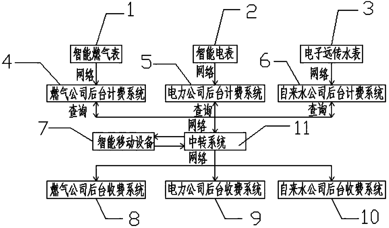 A household multi-payment platform system