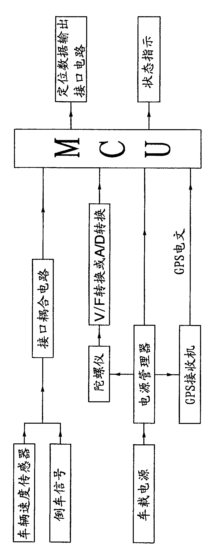 Calibration method for vehicle speed measuring instrument