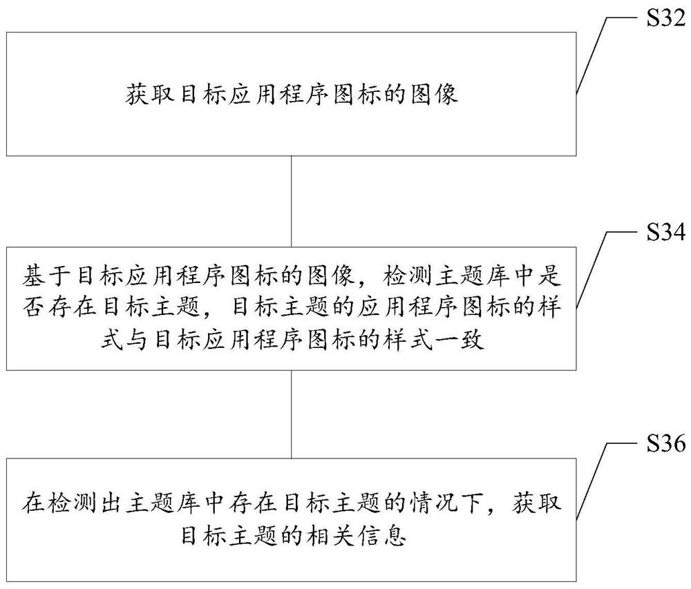 Theme-related information acquisition method and device, storage medium and electronic equipment