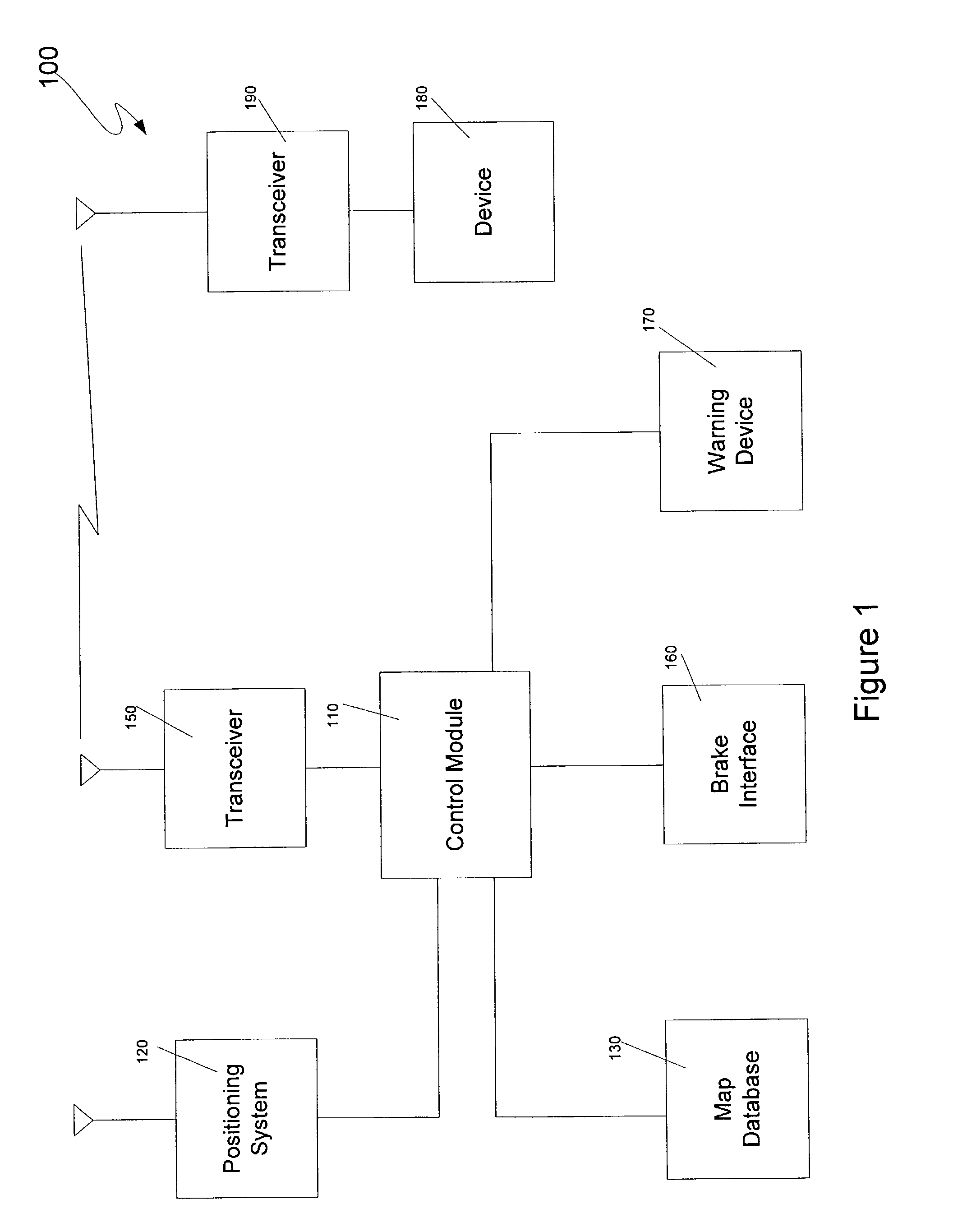 Method and system for ensuring that a train does not pass an improperly configured device