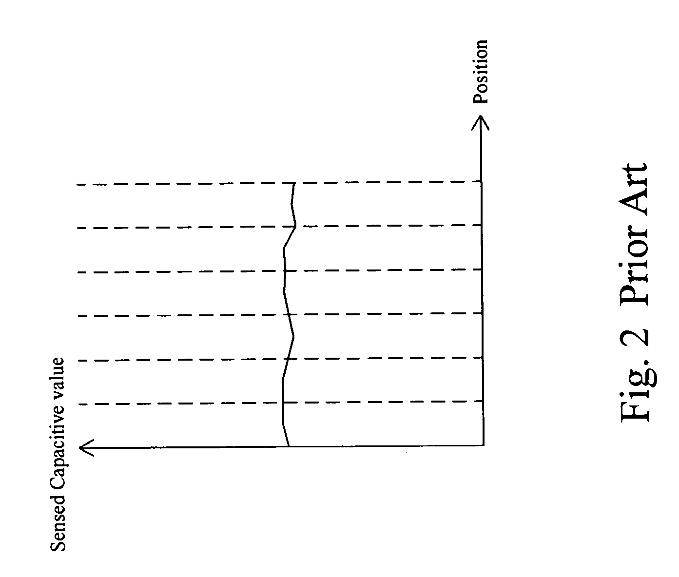 Base capacitance compensation for a touchpad sensor