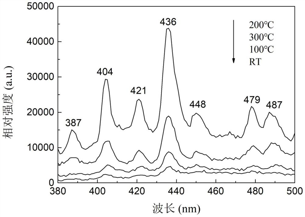 Preparation method of neodymium oxide-doped composite film material