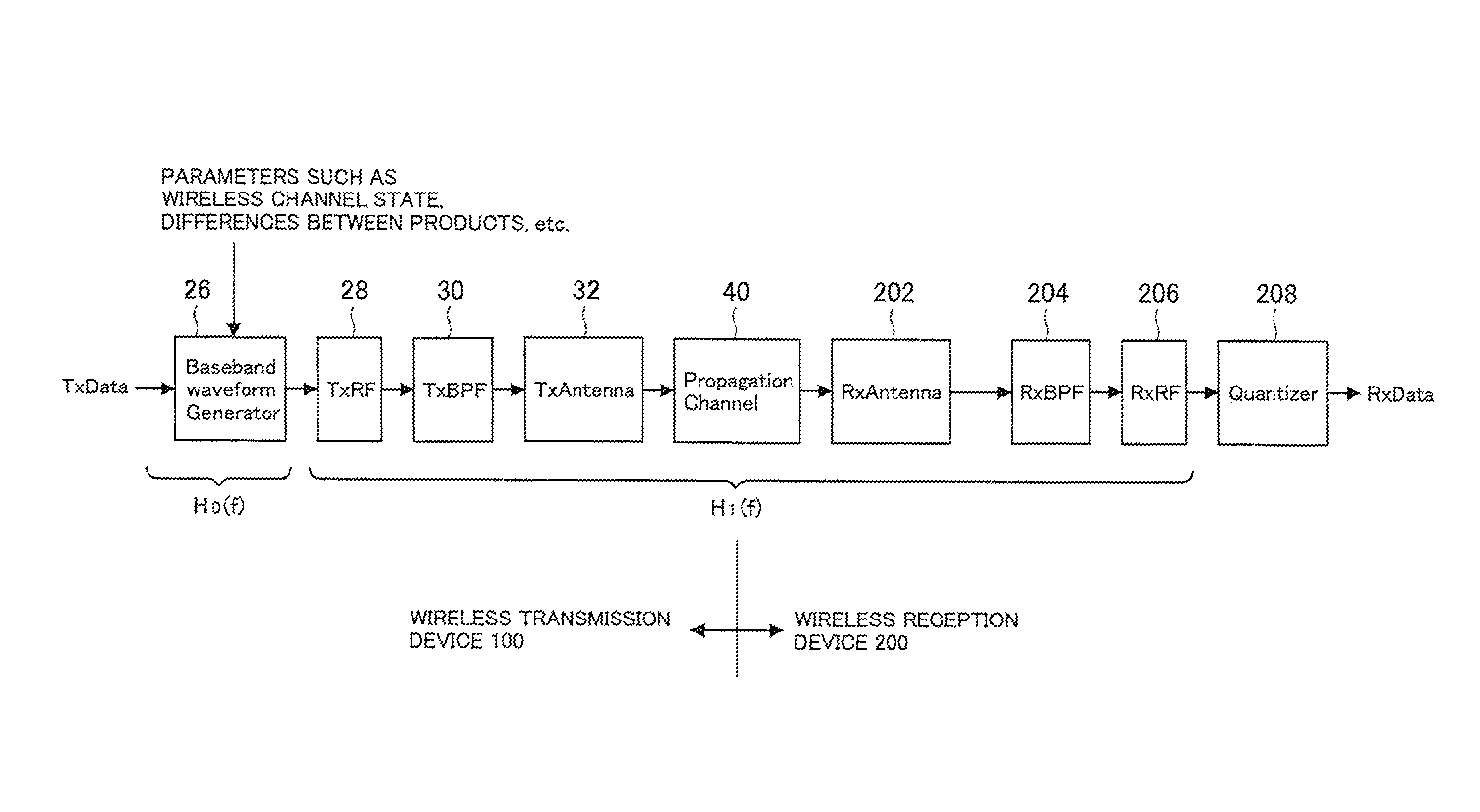 Transmission device, communication system, transmission method and program