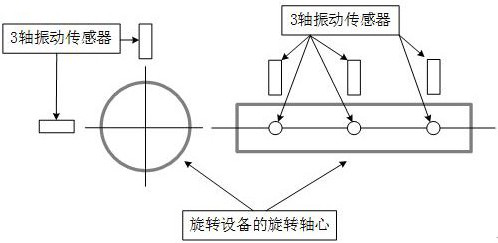 Vibration signal acquisition and processing method for rotating equipment fault source tracing