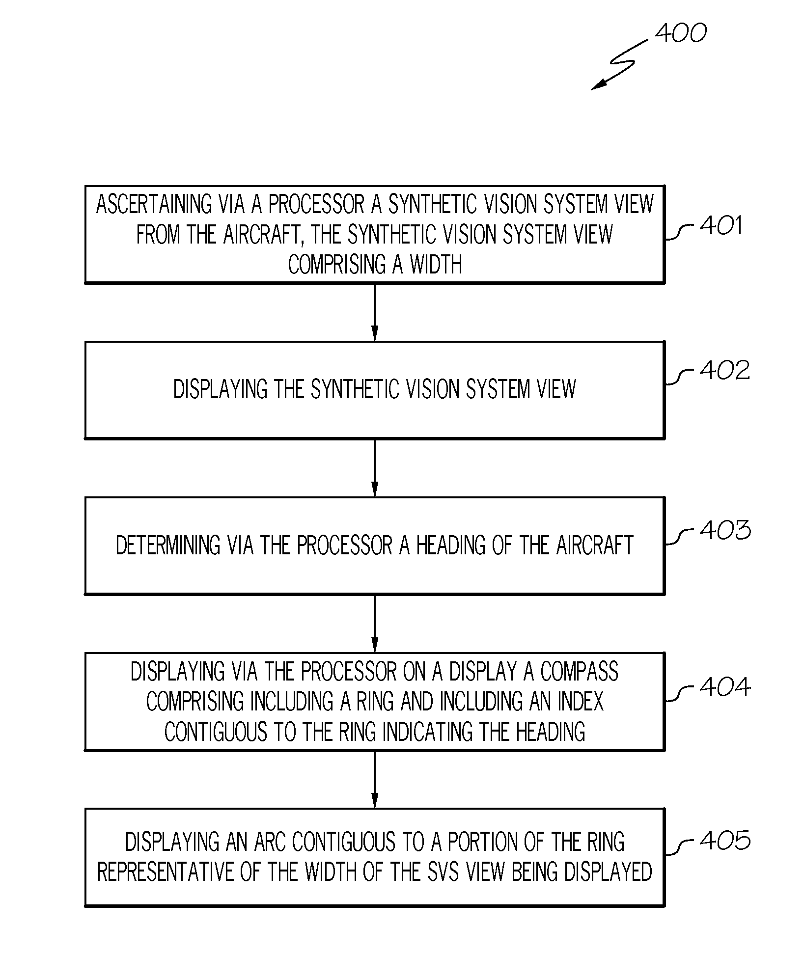 Apparatus and method for displaying a synthetic vision system view direction