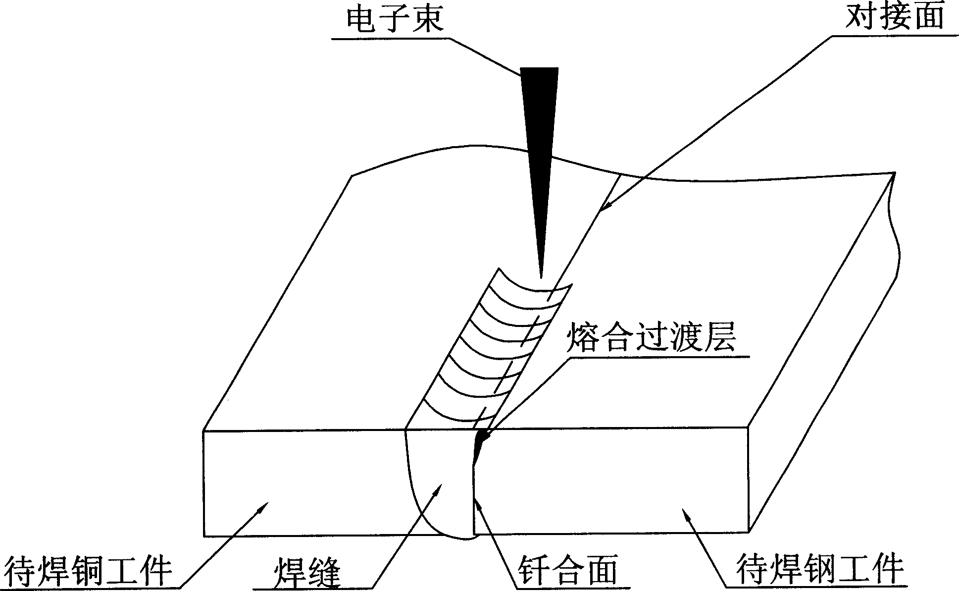 Joint reinforcing method for controlling copper alloy and steel butt-welding joint interface structure