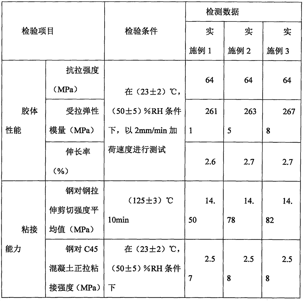 High-temperature curing high-temperature-resistant impregnating adhesive and preparation method thereof