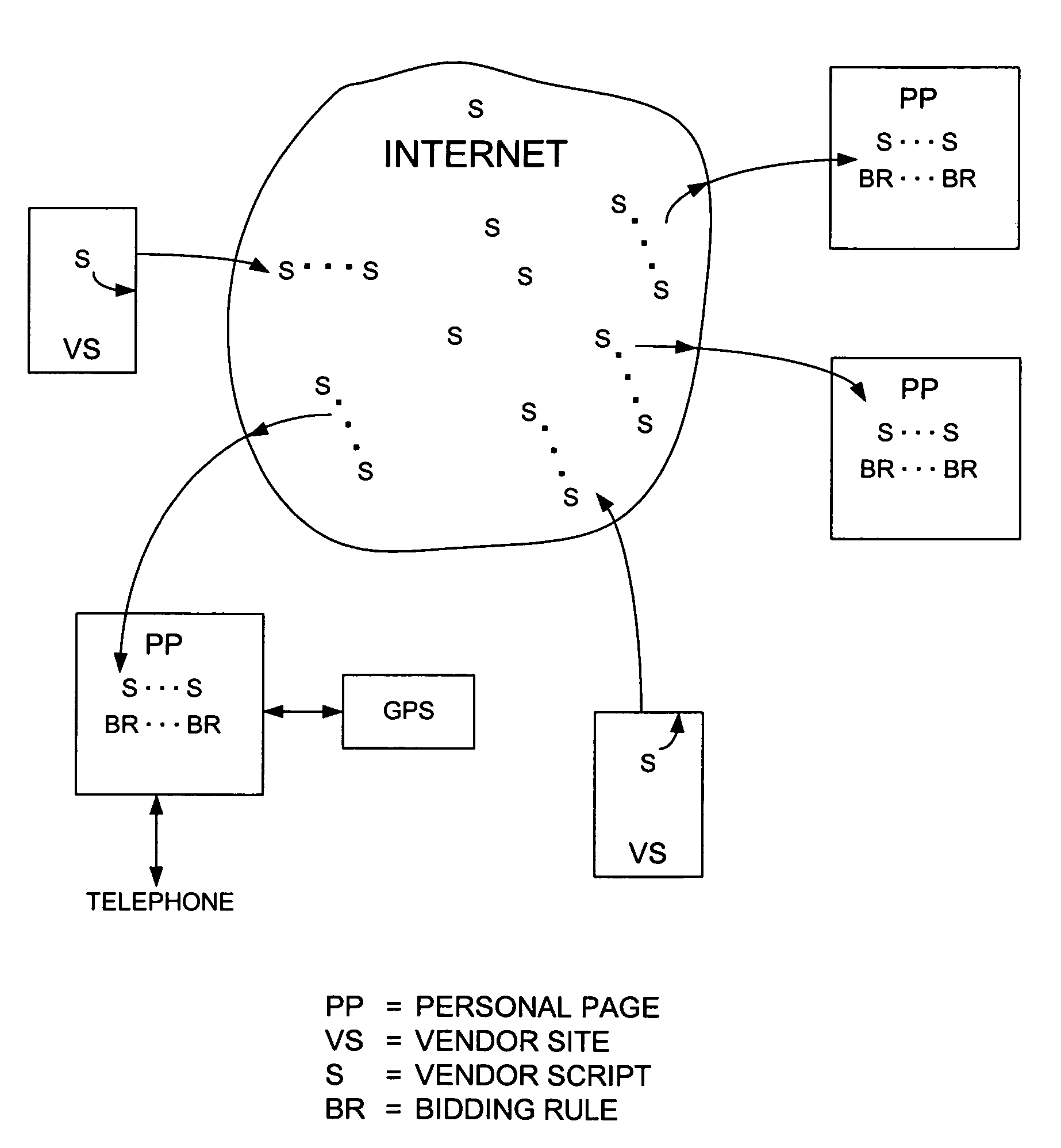 Methods and systems for electronic transactions