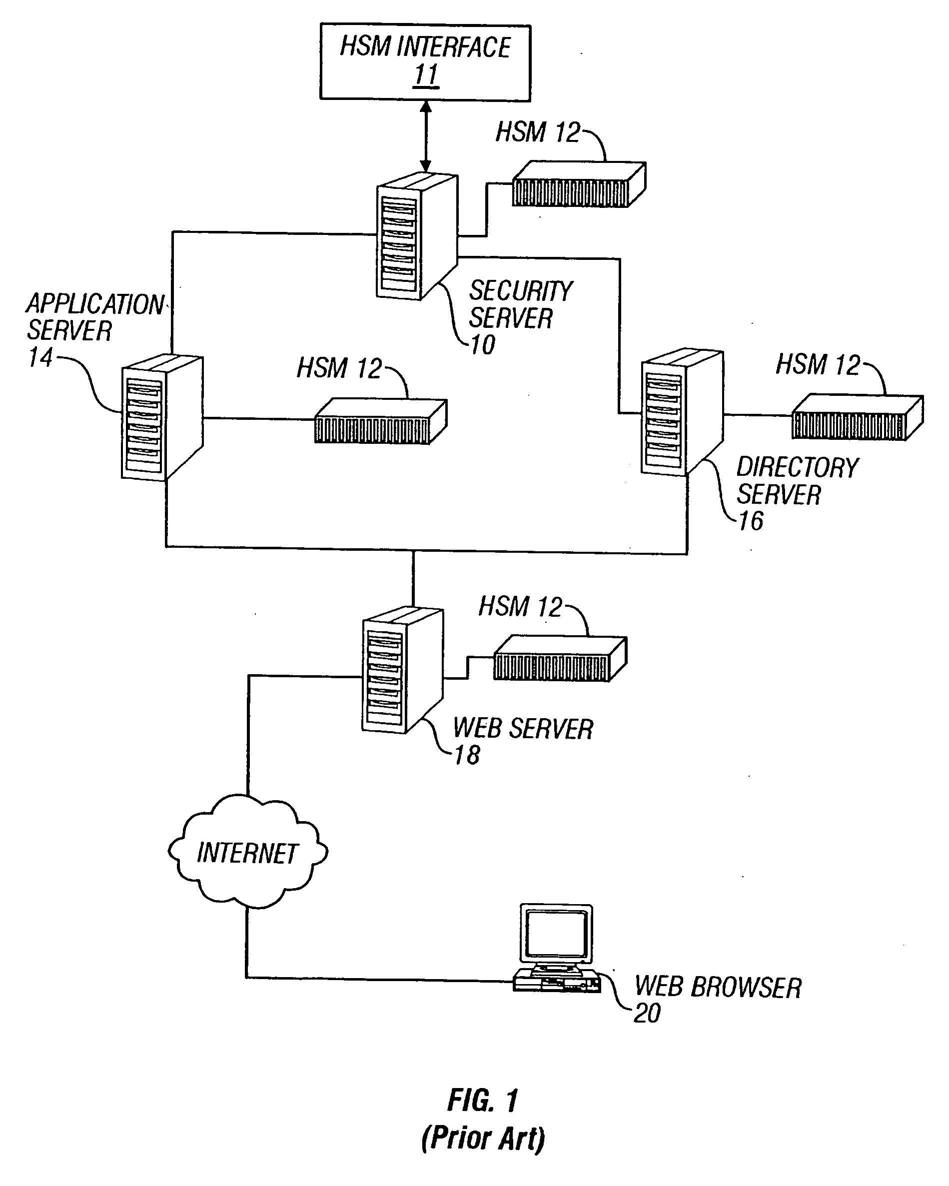 Method and apparatus for managing a key management system