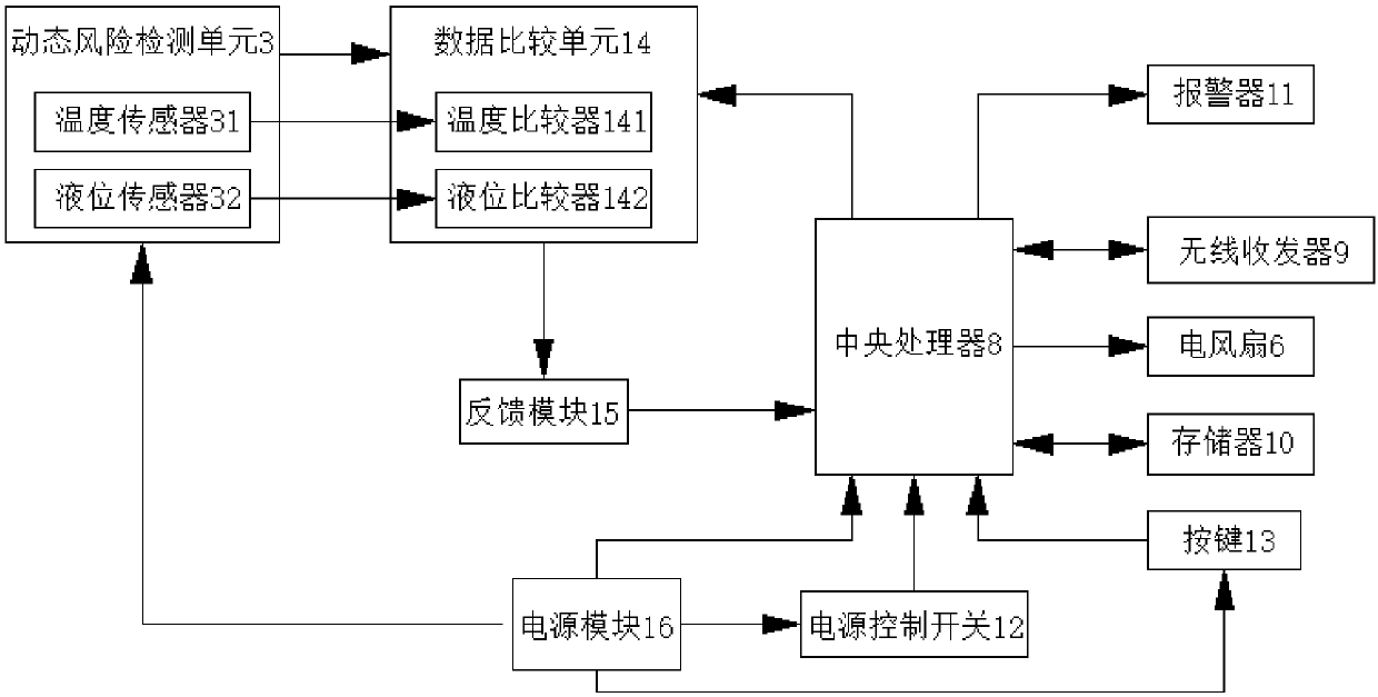 Evaluation system for dynamic risk of operation of electric transmission and transformation equipment