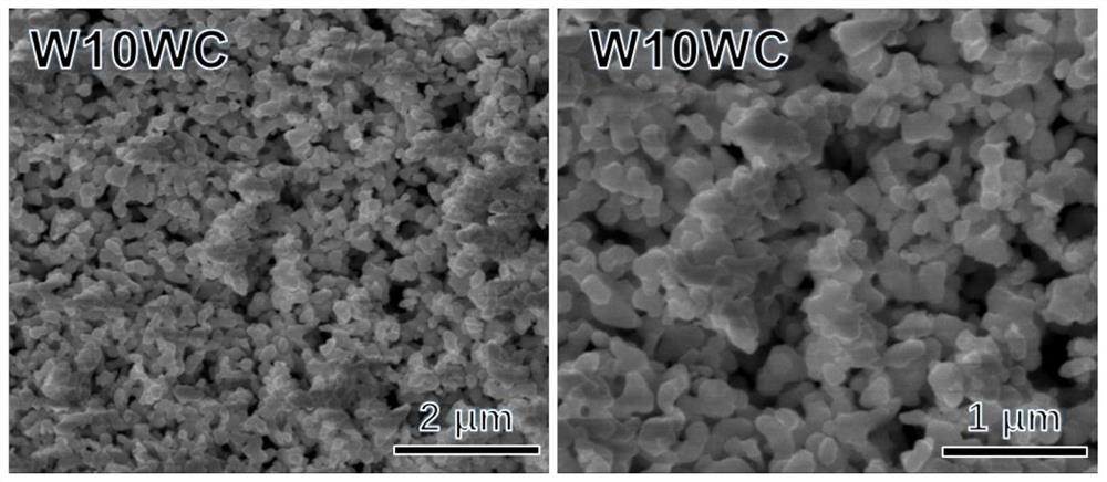 An industrial in-situ synthesis method of W-based composite powder that can add WC strengthening phase