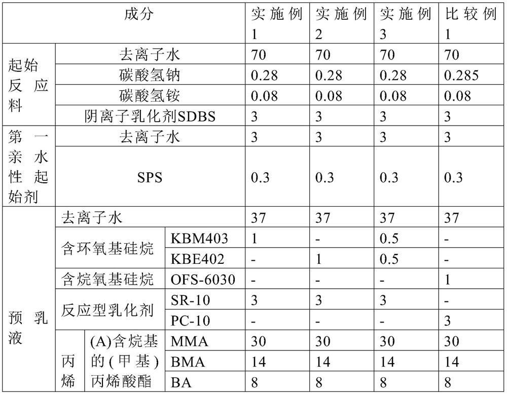 Polymerizable composition, aqueous acryl resin and preparation method thereof