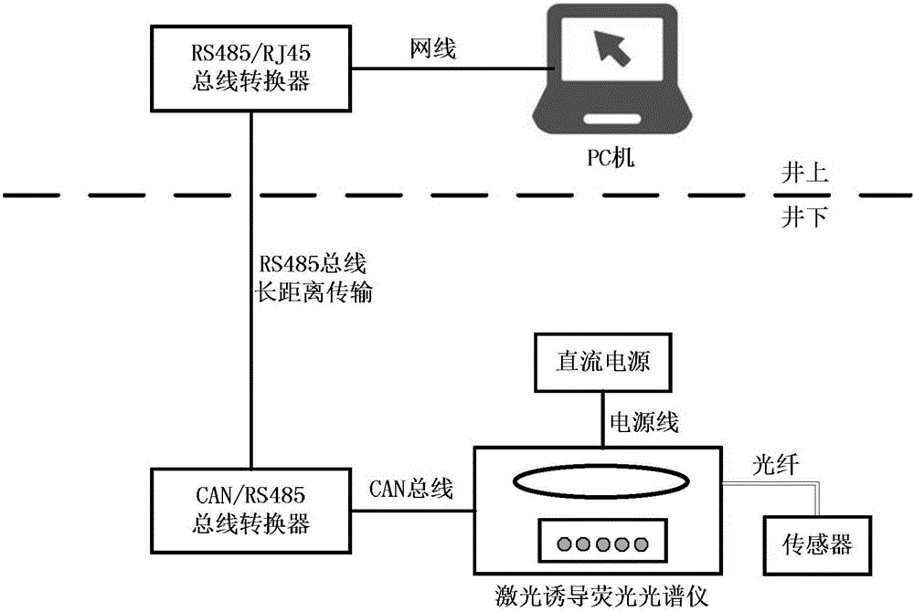 Kernel principal component analysis (KPCA) algorithm based method for classifying coal mine well water sources