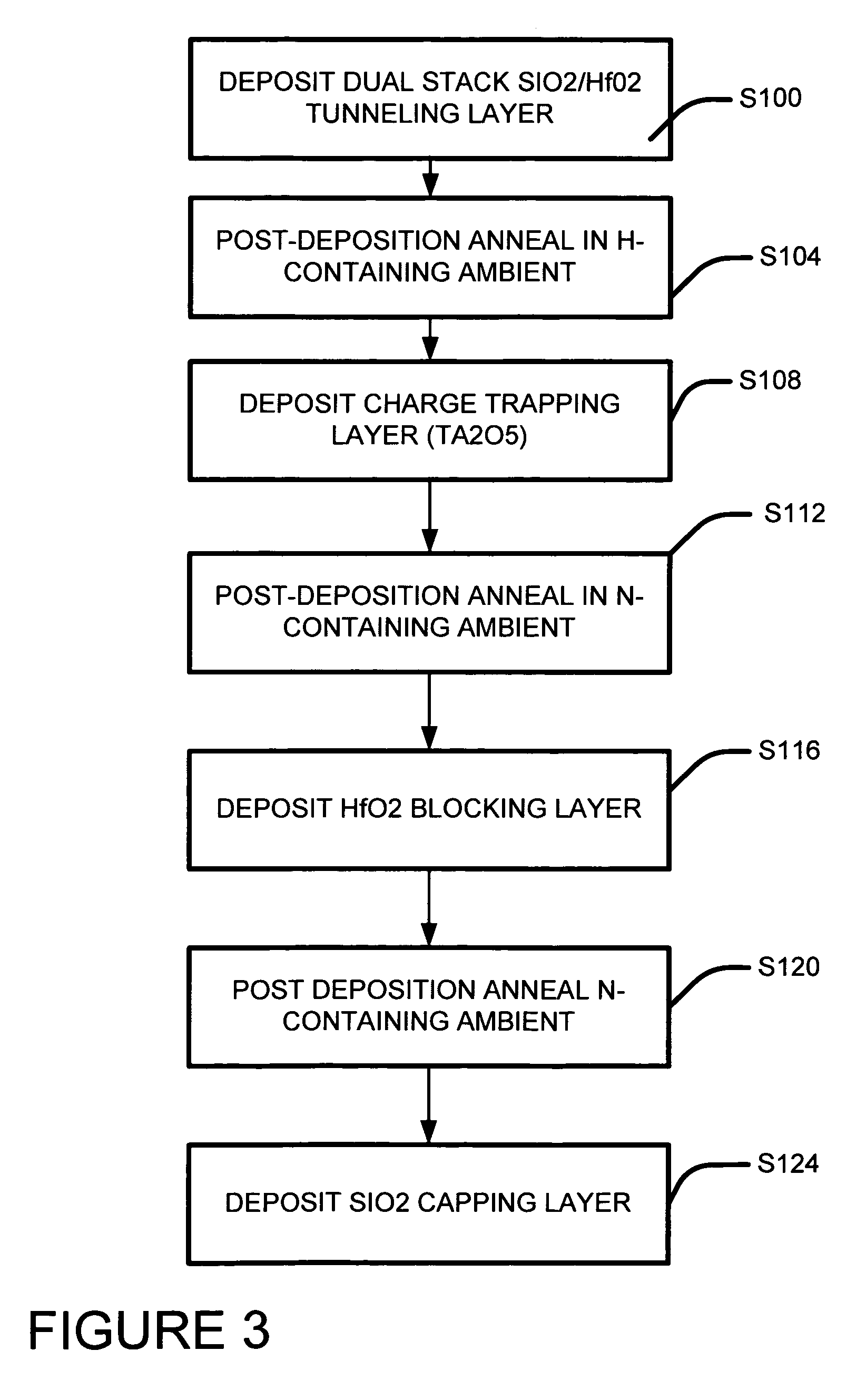 Method for forming high-K charge storage device