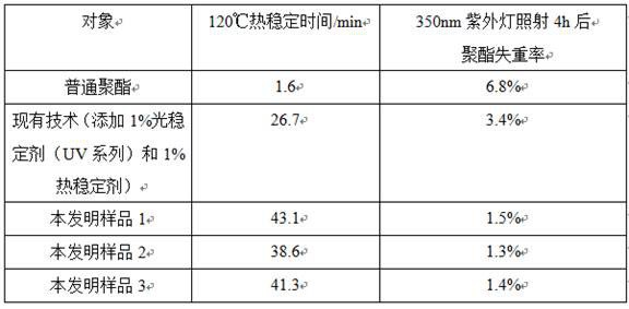 Preparation method of anti-aging polyester film material