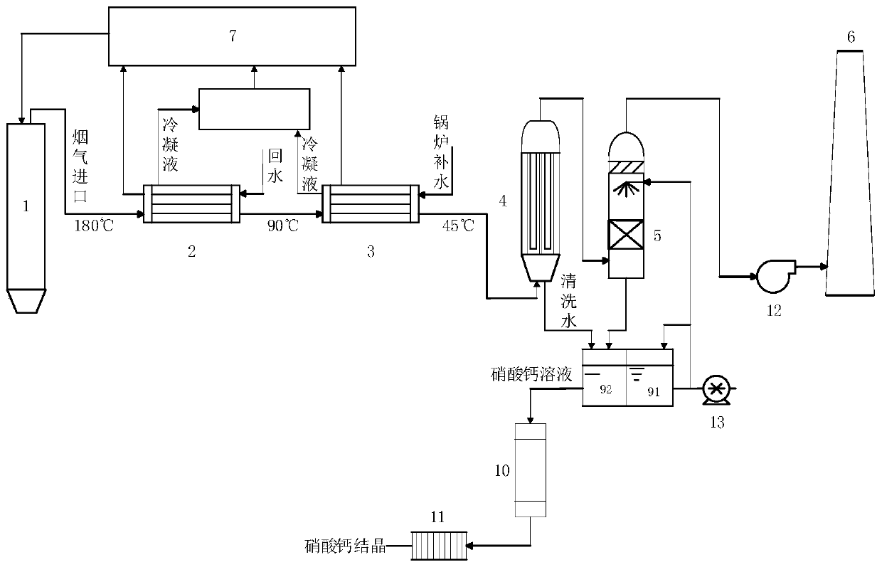 An integrated treatment system and method for gas-fired industrial boiler energy saving and flue gas deep purification