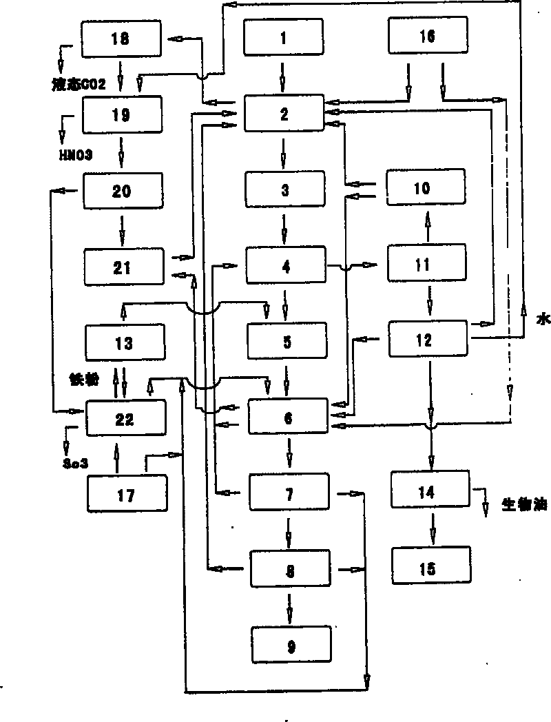 Garbage disposal unit and method thereof