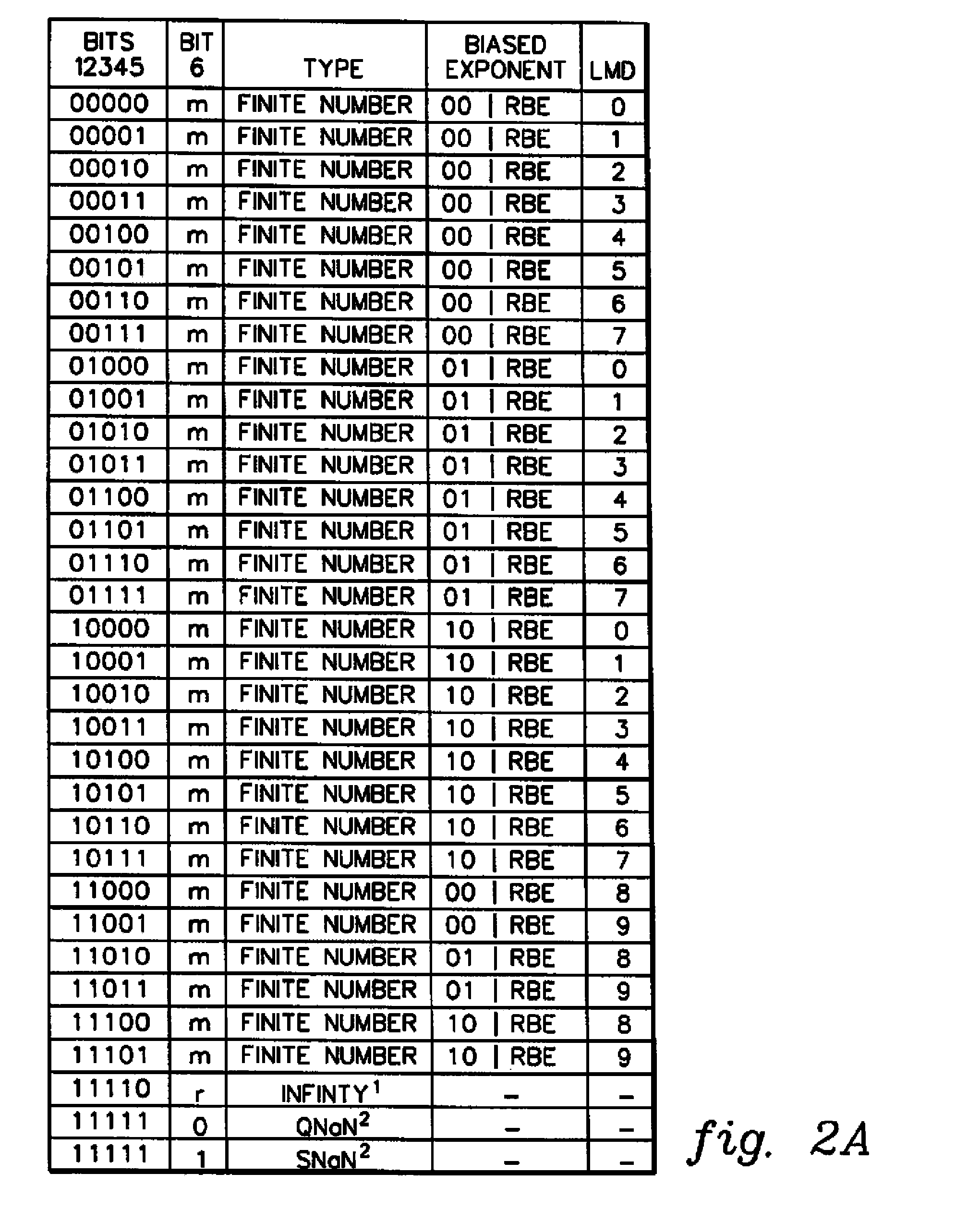 Extract biased exponent of decimal floating point data