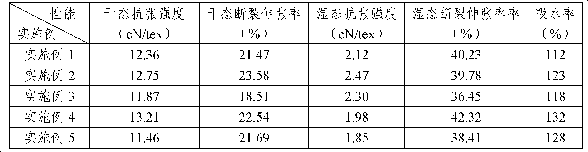 Nano silver chitosan composite antibacterial composition, adhesive bandage and preparation method of adhesive bandage