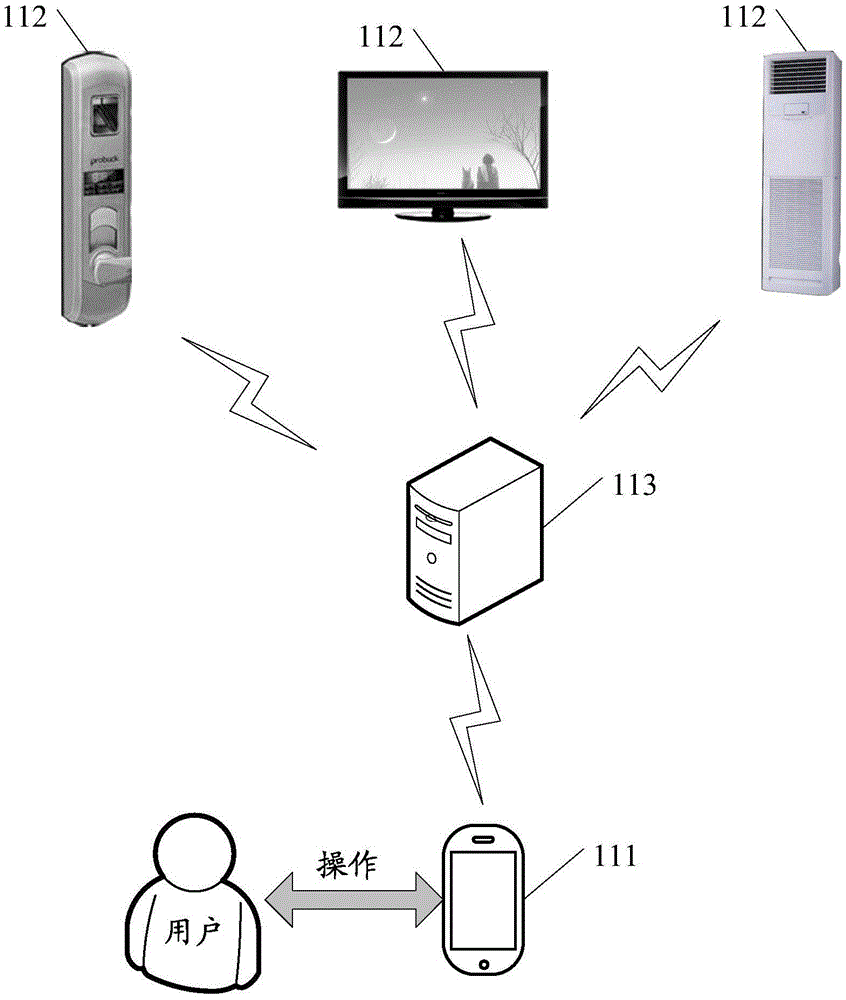 Heterogeneous protocol interconnection method and controller