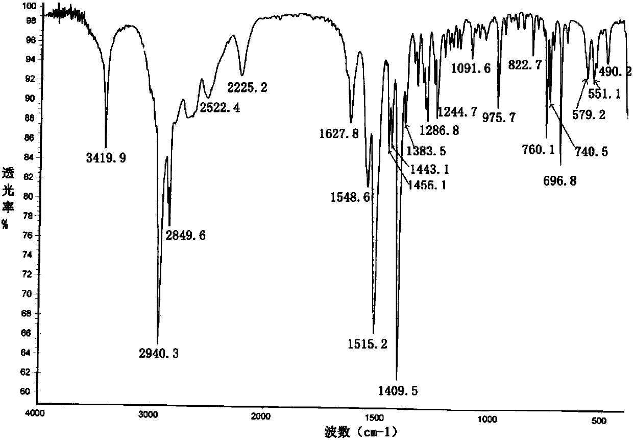 Method for splitting cis-1-hydroxy-[1,1'-bi(cyclohexyl)]-2-formic acid and intermediate