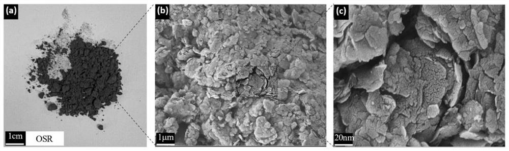 Multi-solid-waste admixture, preparation method thereof and cement mortar