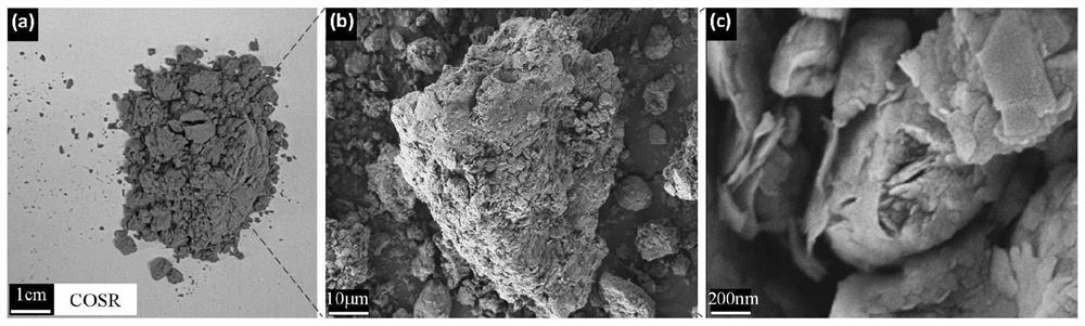 Multi-solid-waste admixture, preparation method thereof and cement mortar