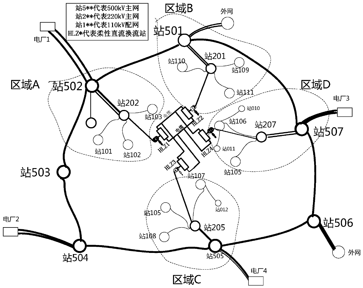 Coordination control method for flexible direct current and reactive compensation equipment in plant station in urban flexible direct current power transmission system