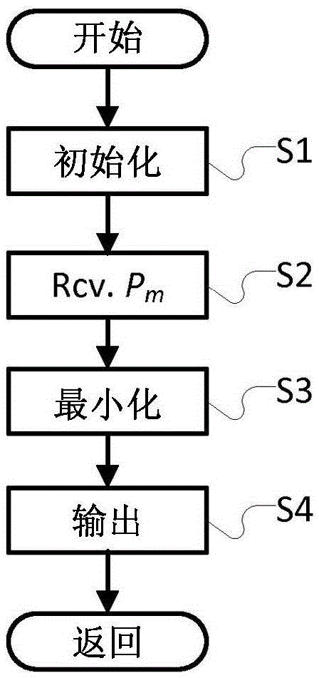 Wide-band acoustic holography