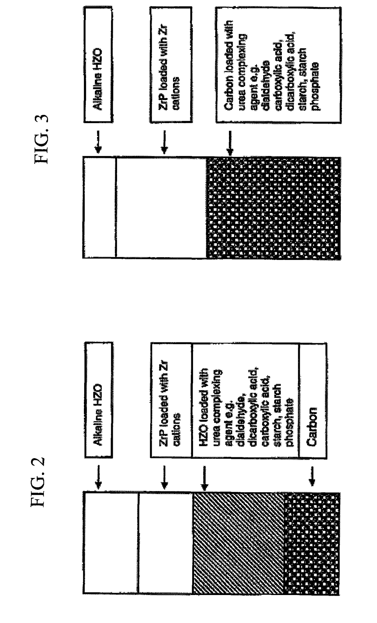 Materials for removal of toxins in sorbent dialysis and methods and systems using same